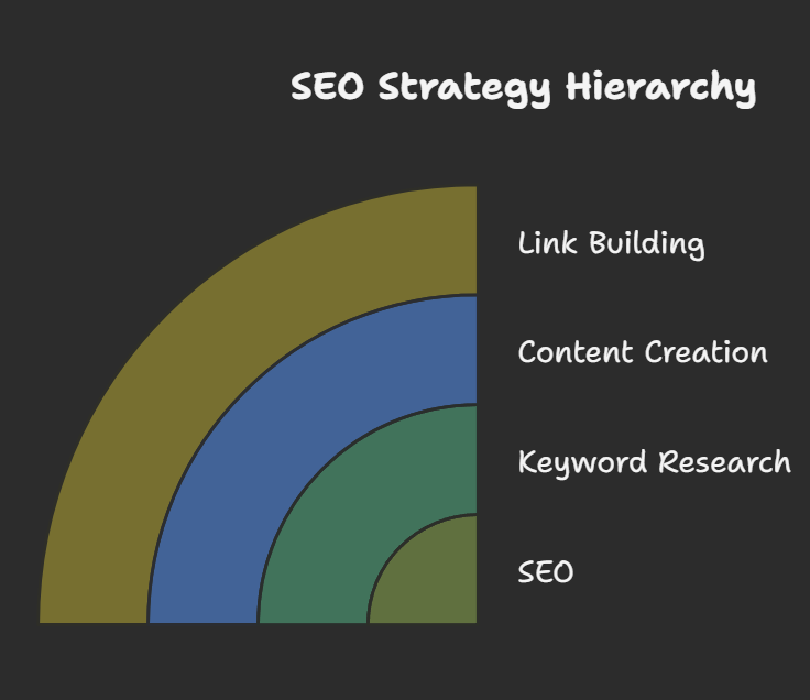 The Importance of SEO in Digital Marketing - visual selection (1) The Importance of SEO in Digital Marketing - visual selection (1)