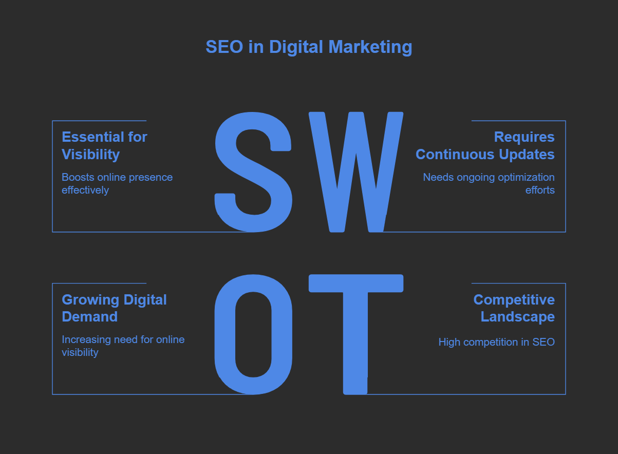 The Importance of SEO in Digital Marketing - visual selection The Importance of SEO in Digital Marketing - visual selection
